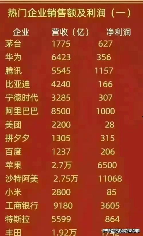 在头条发工资怎么算,揭秘在头条发工资的算法秘密