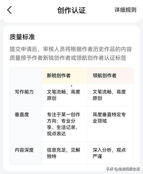 头条上怎么去申请认证,轻松申请，开启你的官方身份之旅