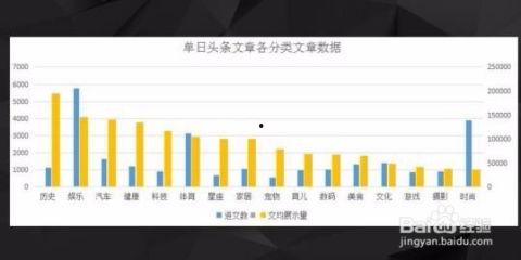 今日头条教学标题,轻松掌握高效学习技巧