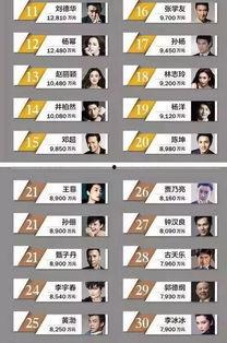 哪个明星片酬高不犯法