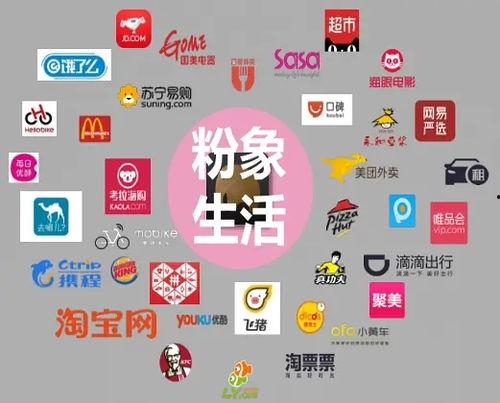 粉象生活怎么添加头条,轻松添加头条，开启内容创作新篇章