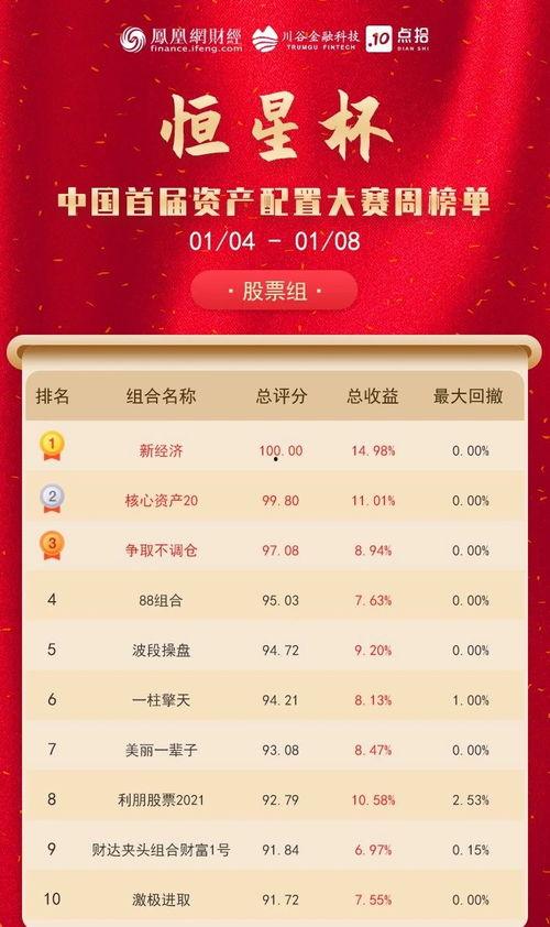 每日大赛榜首,揭秘顶尖高手对决盛况